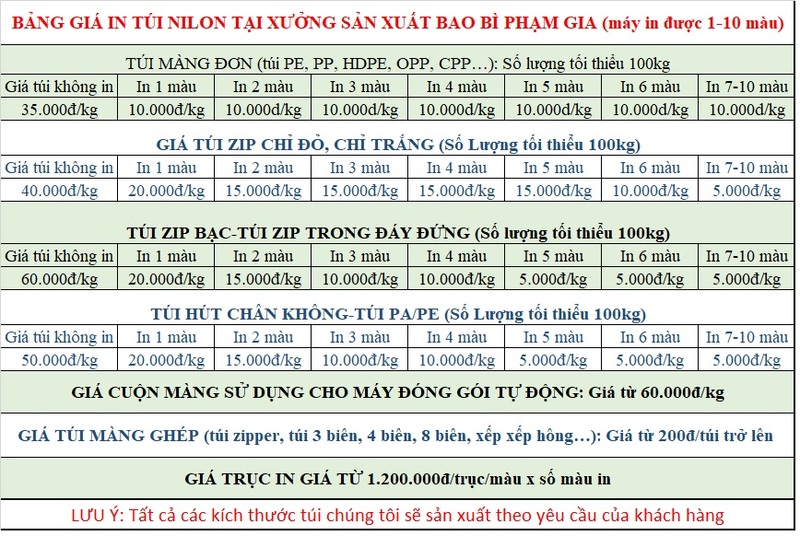 Bảng báo giá chi tiết